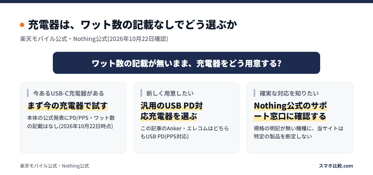 充電器は、ワット数の記載なしでどう選ぶか