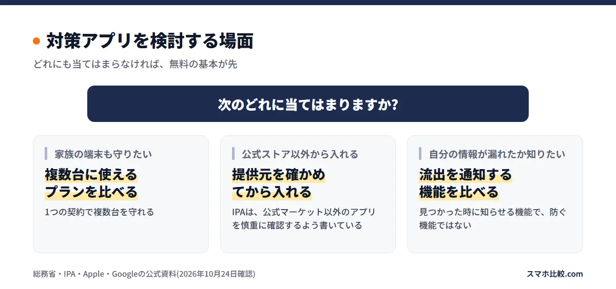 対策アプリを検討する場面